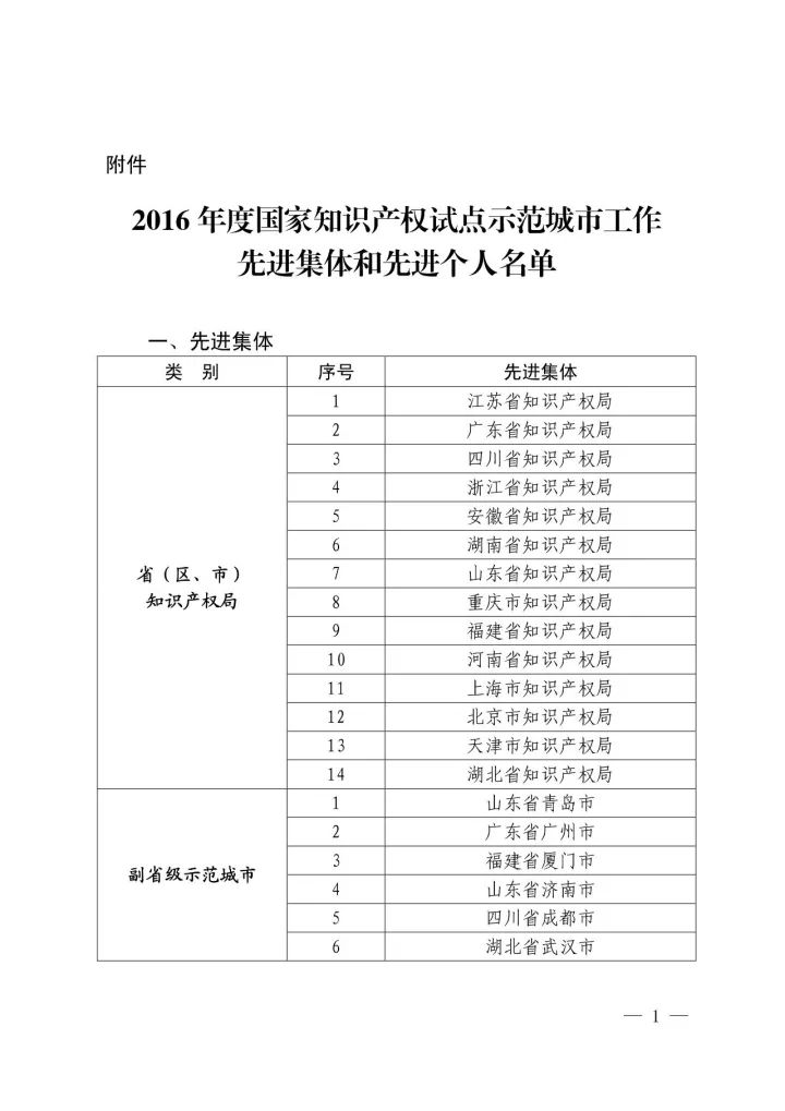 國(guó)知局：2016年國(guó)家知識(shí)產(chǎn)權(quán)試點(diǎn)示范城市工作先進(jìn)集體和先進(jìn)個(gè)人