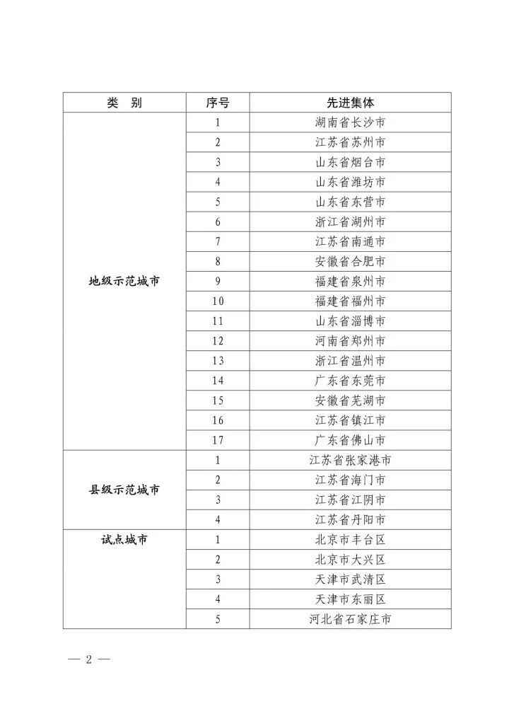 國(guó)知局：2016年國(guó)家知識(shí)產(chǎn)權(quán)試點(diǎn)示范城市工作先進(jìn)集體和先進(jìn)個(gè)人