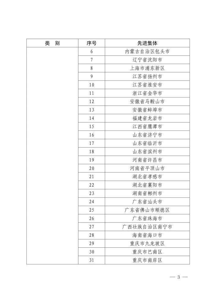 國(guó)知局：2016年國(guó)家知識(shí)產(chǎn)權(quán)試點(diǎn)示范城市工作先進(jìn)集體和先進(jìn)個(gè)人