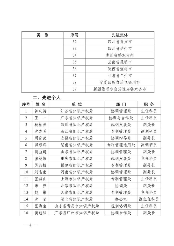 國(guó)知局：2016年國(guó)家知識(shí)產(chǎn)權(quán)試點(diǎn)示范城市工作先進(jìn)集體和先進(jìn)個(gè)人