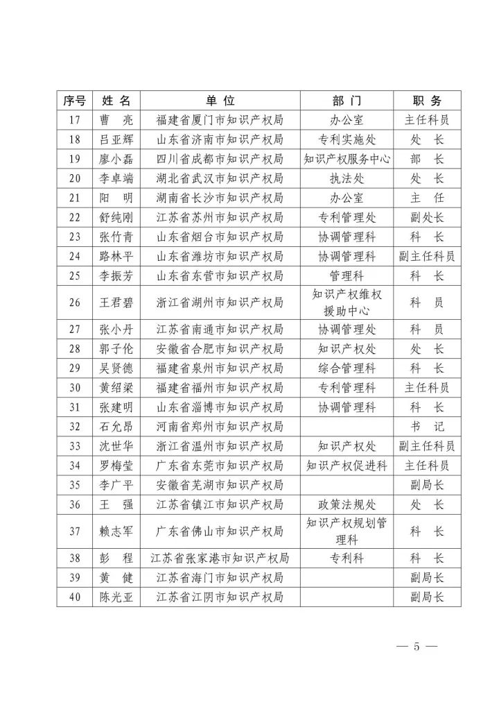 國(guó)知局：2016年國(guó)家知識(shí)產(chǎn)權(quán)試點(diǎn)示范城市工作先進(jìn)集體和先進(jìn)個(gè)人