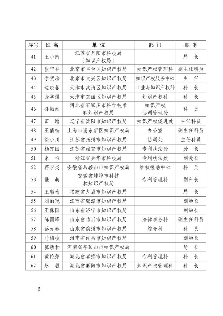 國(guó)知局：2016年國(guó)家知識(shí)產(chǎn)權(quán)試點(diǎn)示范城市工作先進(jìn)集體和先進(jìn)個(gè)人