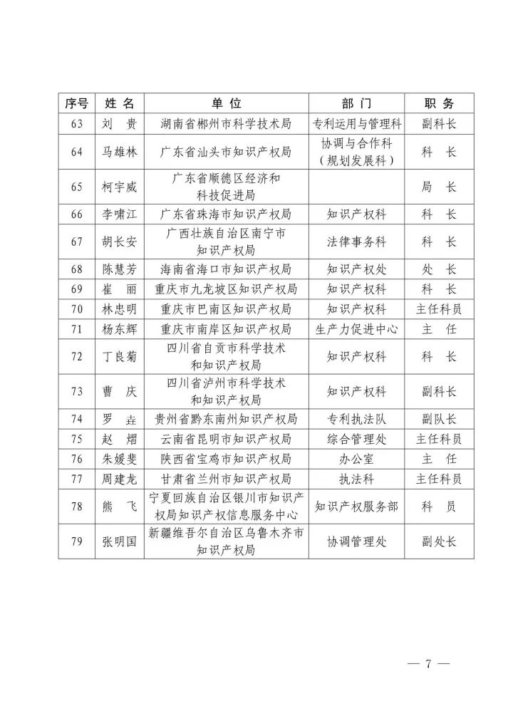 國(guó)知局：2016年國(guó)家知識(shí)產(chǎn)權(quán)試點(diǎn)示范城市工作先進(jìn)集體和先進(jìn)個(gè)人