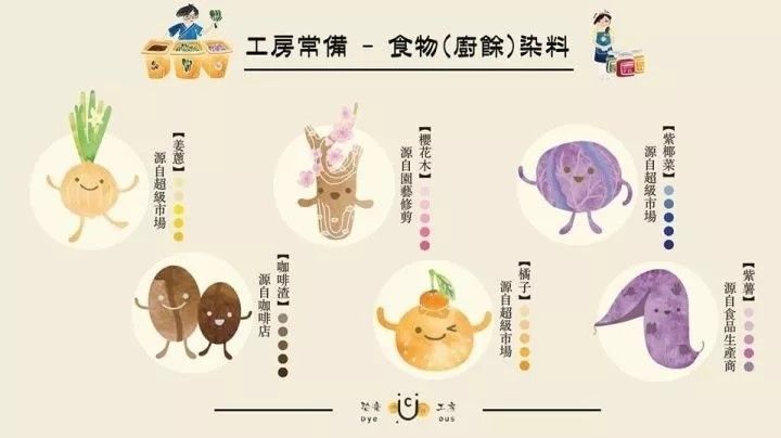 90后男孩把6噸剩菜變成旗袍，轟動(dòng)了整個(gè)香港！