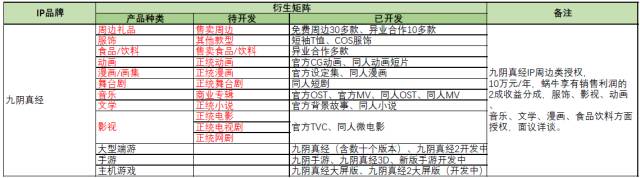 蝸牛游戲攜旗下眾多游戲IP將現(xiàn)身「紫金之夜」拍賣(mài)品牌使用權(quán)