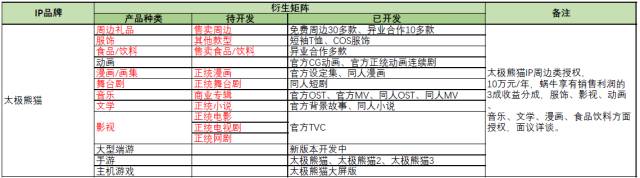 蝸牛游戲攜旗下眾多游戲IP將現(xiàn)身「紫金之夜」拍賣品牌使用權(quán)