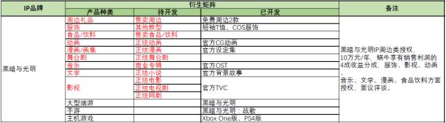 蝸牛游戲攜旗下眾多游戲IP將現(xiàn)身「紫金之夜」拍賣(mài)品牌使用權(quán)