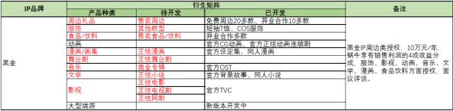 蝸牛游戲攜旗下眾多游戲IP將現(xiàn)身「紫金之夜」拍賣(mài)品牌使用權(quán)