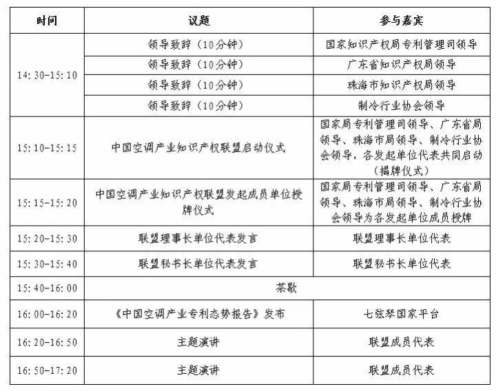 「中國(guó)空調(diào)產(chǎn)業(yè)知識(shí)產(chǎn)權(quán)聯(lián)盟」將于10月27日成立！