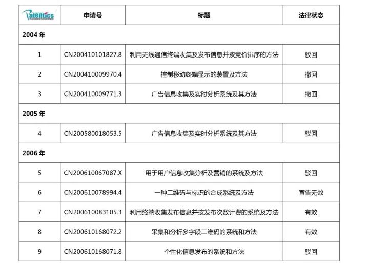 二維碼專利之戰(zhàn)！揭秘銀河聯(lián)動訴騰訊阿里