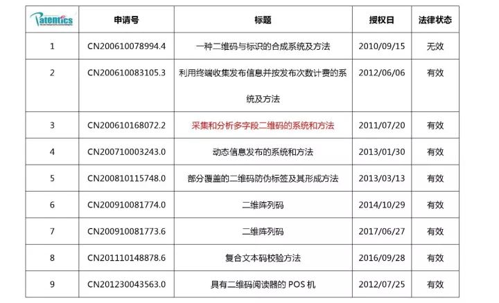 二維碼專利之戰(zhàn)！揭秘銀河聯(lián)動訴騰訊阿里