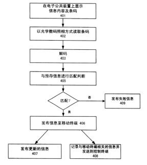 二維碼專利之戰(zhàn)！揭秘銀河聯(lián)動訴騰訊阿里