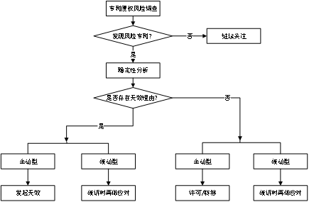 二維碼專(zhuān)利之戰(zhàn)！揭秘銀河聯(lián)動(dòng)訴騰訊阿里