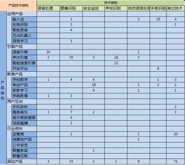 基于產(chǎn)品-技術結構矩陣的企業(yè)專利管理方法