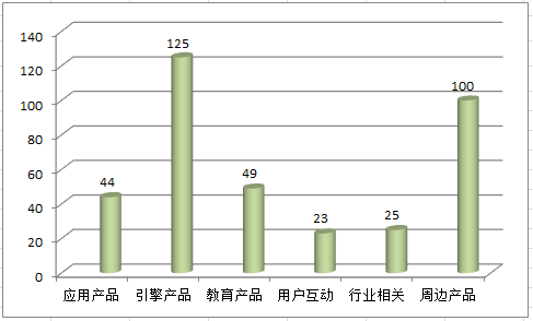 基于產(chǎn)品-技術結構矩陣的企業(yè)專利管理方法