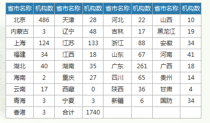 如何挑選適合的「專利代理機構(gòu)」？