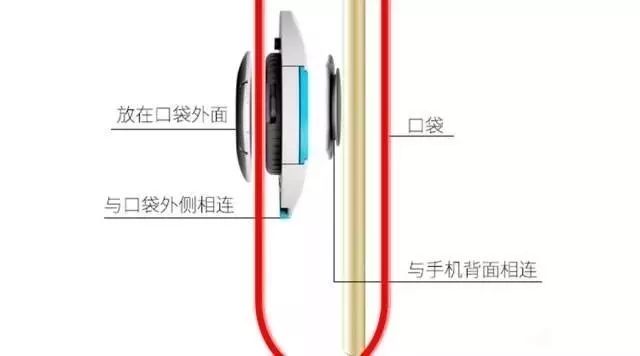 手機(jī)防扒神器，再也不用擔(dān)心手機(jī)被偷了！