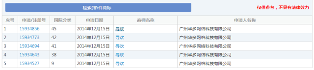 細數(shù)！那些「格調」不高被駁回的商標