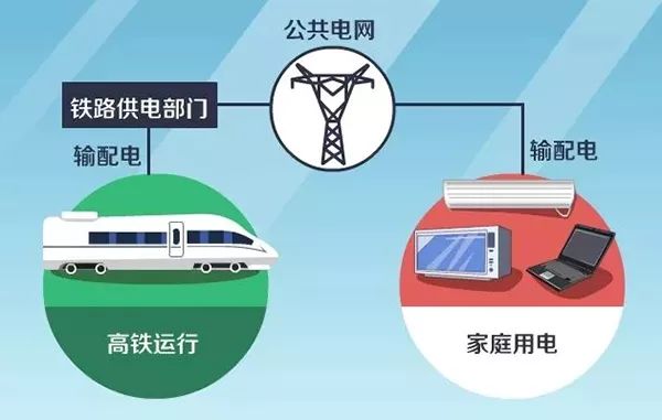 高鐵停電了，我們普通旅客該怎么辦？