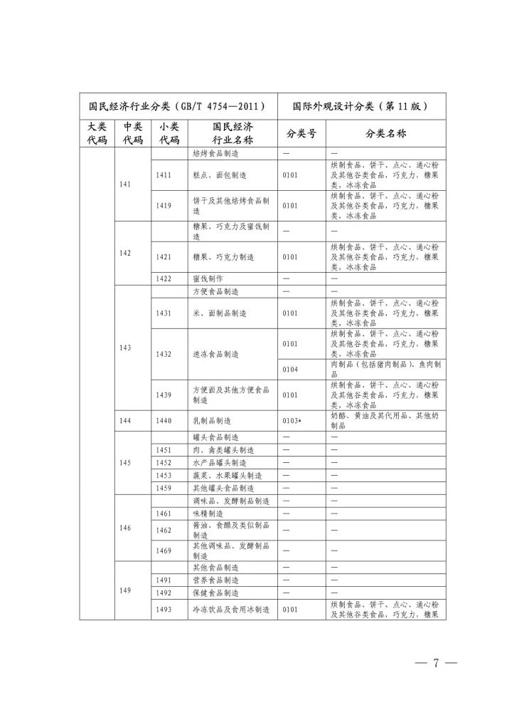 《國際外觀設計分類與國民經(jīng)濟行業(yè)分類參照關系表(試行)》印發(fā)