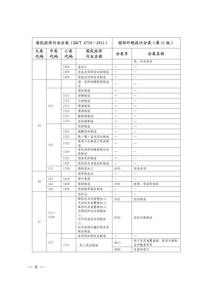 《國際外觀設計分類與國民經(jīng)濟行業(yè)分類參照關系表(試行)》印發(fā)