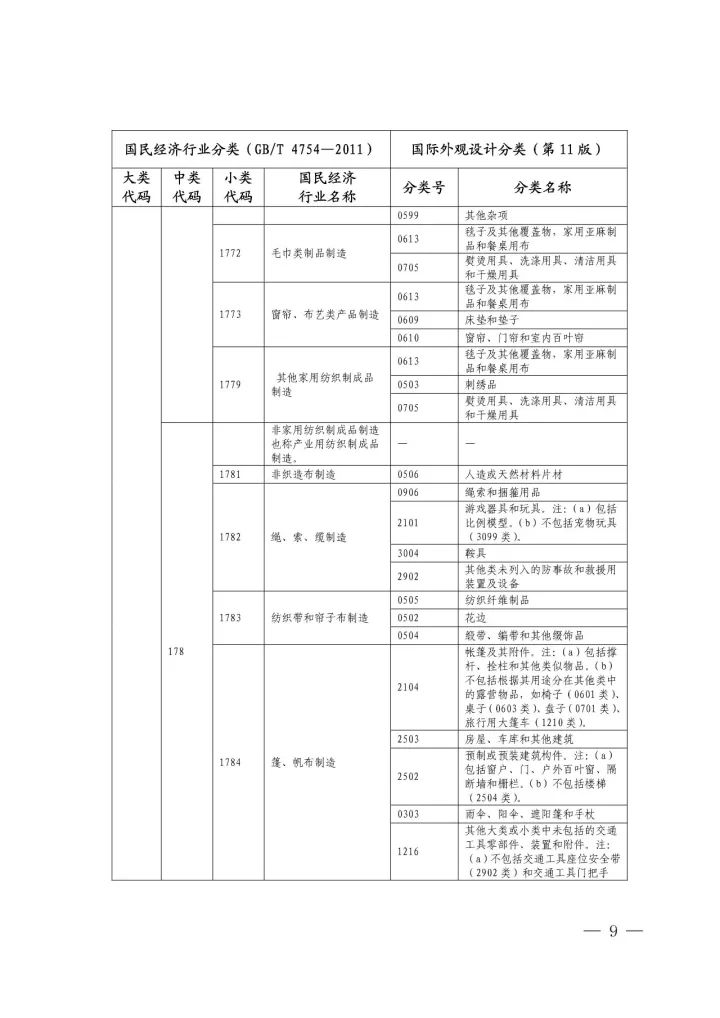 《國際外觀設計分類與國民經濟行業(yè)分類參照關系表(試行)》印發(fā)