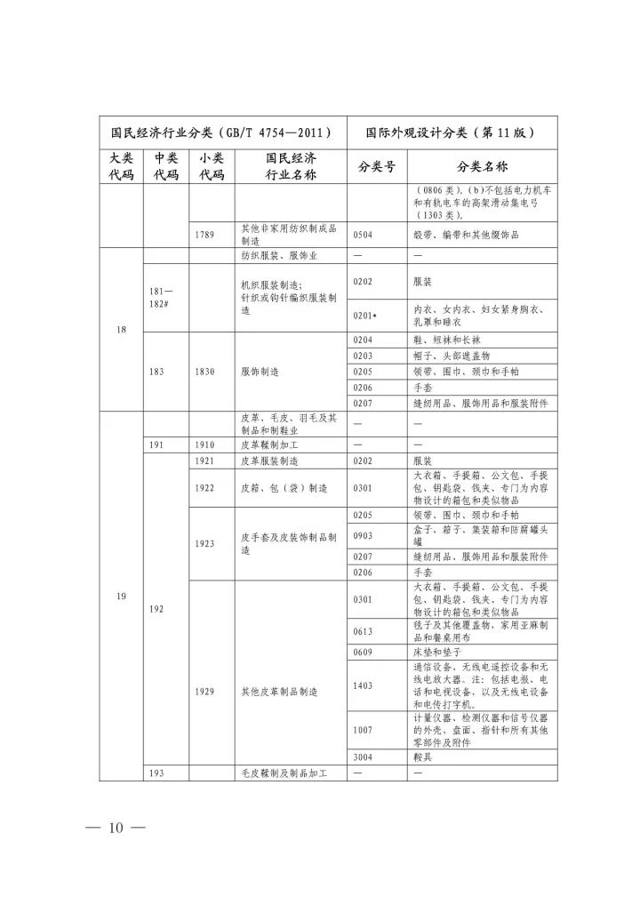 《國際外觀設計分類與國民經(jīng)濟行業(yè)分類參照關系表(試行)》印發(fā)