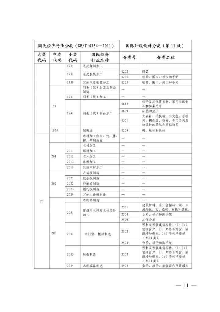 《國際外觀設計分類與國民經(jīng)濟行業(yè)分類參照關系表(試行)》印發(fā)