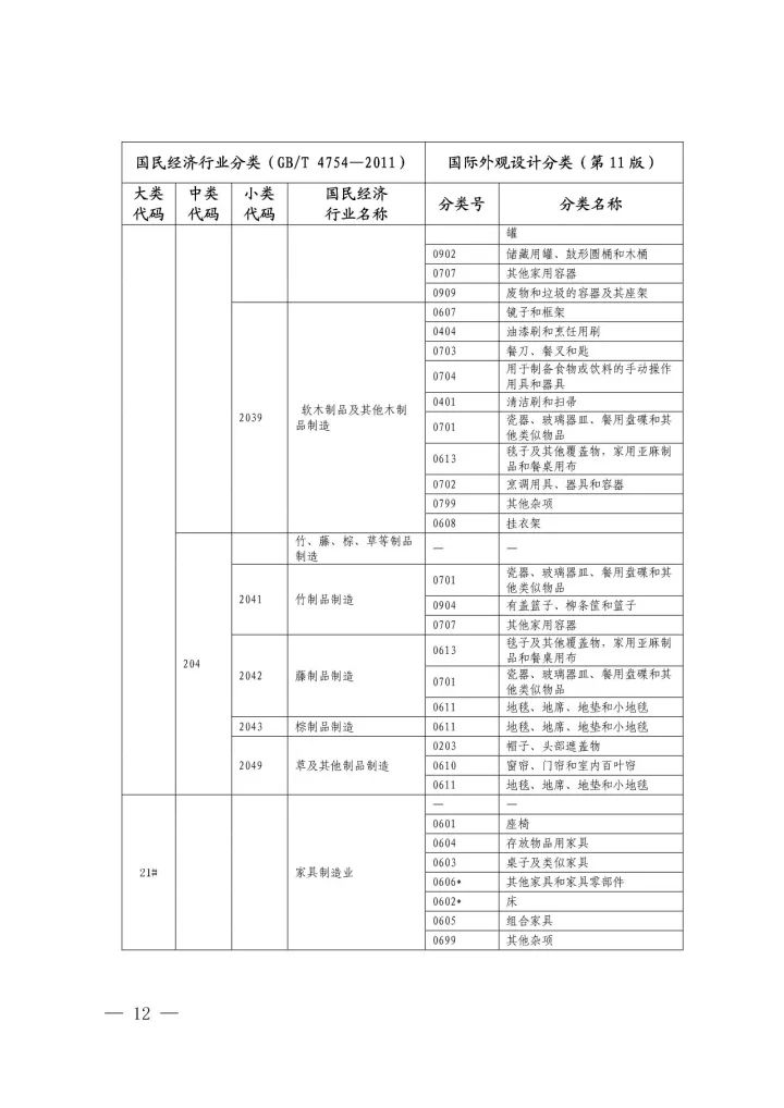 《國際外觀設計分類與國民經濟行業(yè)分類參照關系表(試行)》印發(fā)