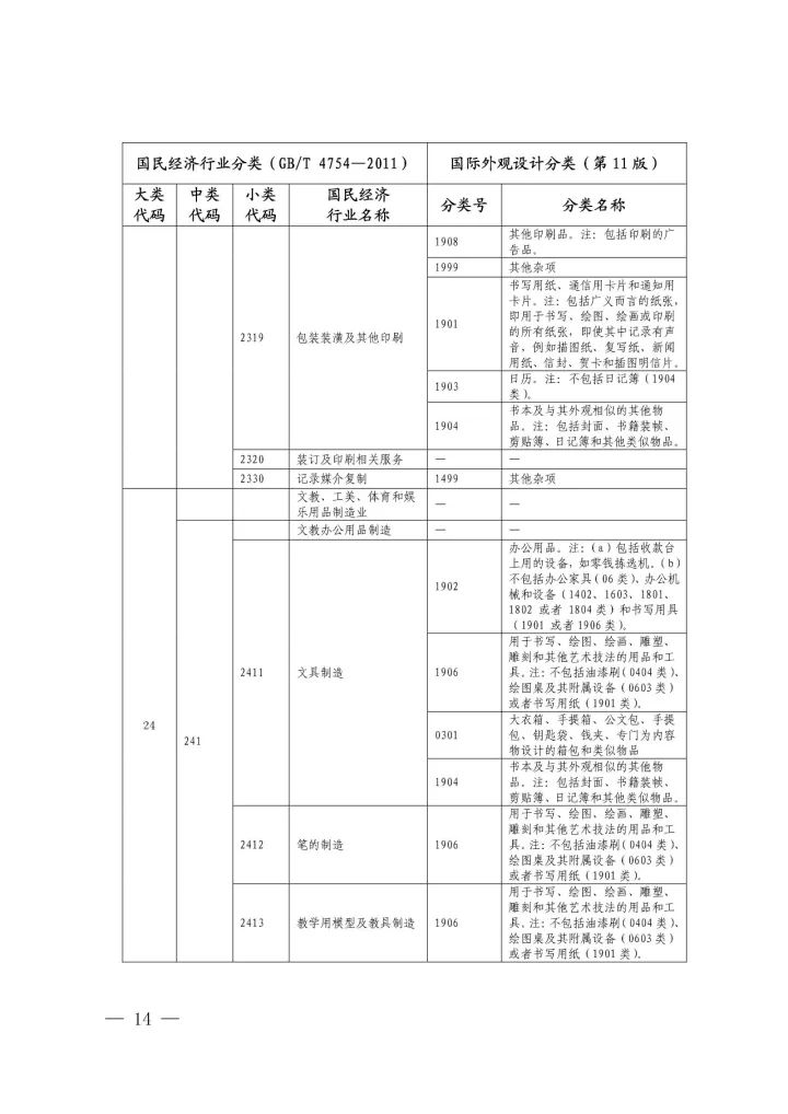 《國際外觀設計分類與國民經(jīng)濟行業(yè)分類參照關系表(試行)》印發(fā)