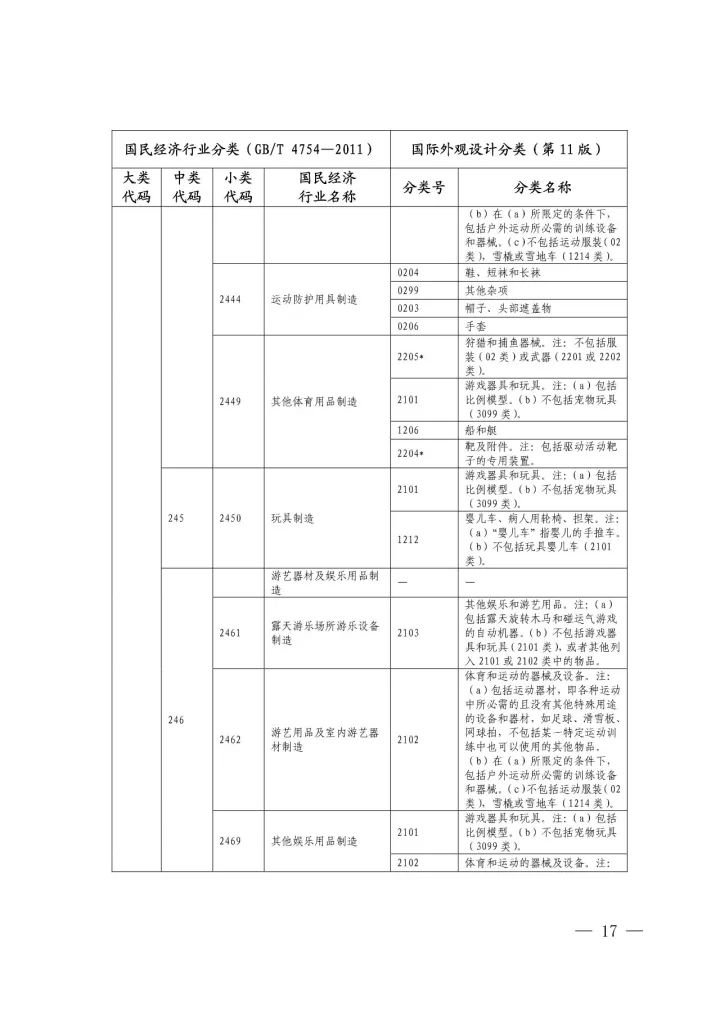 《國際外觀設計分類與國民經濟行業(yè)分類參照關系表(試行)》印發(fā)