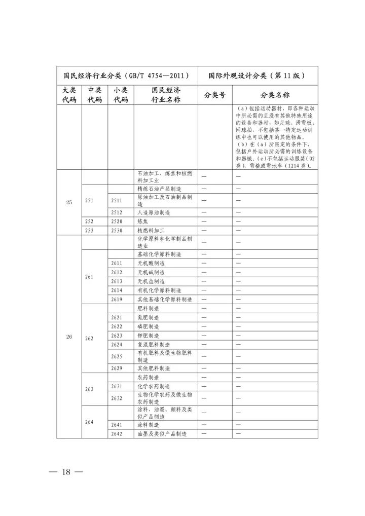 《國際外觀設計分類與國民經(jīng)濟行業(yè)分類參照關系表(試行)》印發(fā)