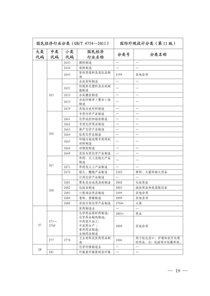 《國際外觀設計分類與國民經濟行業(yè)分類參照關系表(試行)》印發(fā)