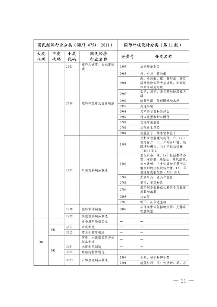 《國際外觀設計分類與國民經(jīng)濟行業(yè)分類參照關系表(試行)》印發(fā)