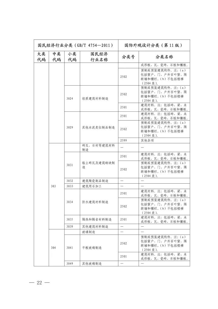 《國際外觀設計分類與國民經(jīng)濟行業(yè)分類參照關系表(試行)》印發(fā)