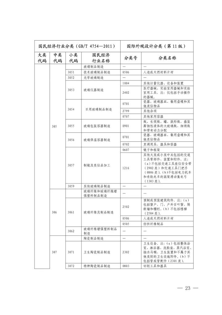 《國際外觀設計分類與國民經(jīng)濟行業(yè)分類參照關系表(試行)》印發(fā)