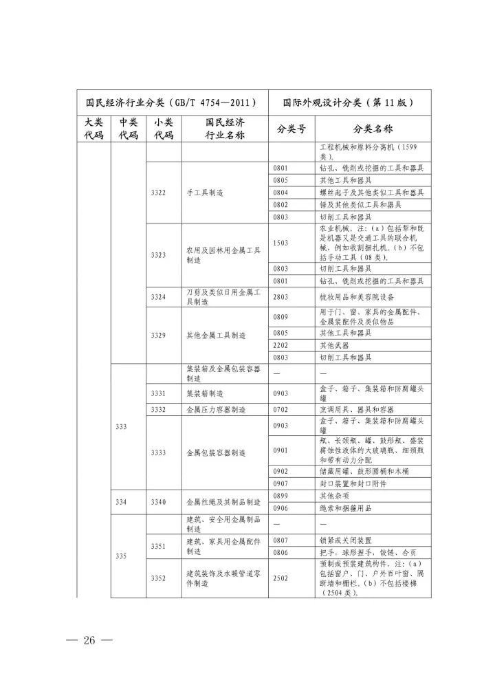 《國際外觀設計分類與國民經(jīng)濟行業(yè)分類參照關系表(試行)》印發(fā)