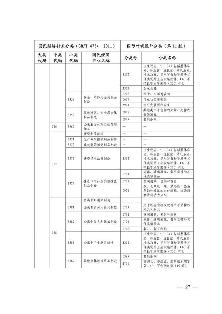 《國際外觀設計分類與國民經(jīng)濟行業(yè)分類參照關系表(試行)》印發(fā)