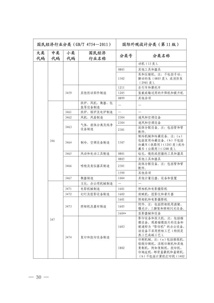 《國際外觀設計分類與國民經(jīng)濟行業(yè)分類參照關系表(試行)》印發(fā)