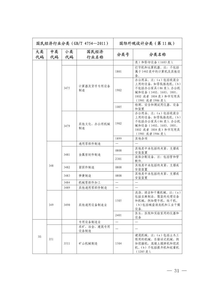 《國際外觀設計分類與國民經濟行業(yè)分類參照關系表(試行)》印發(fā)