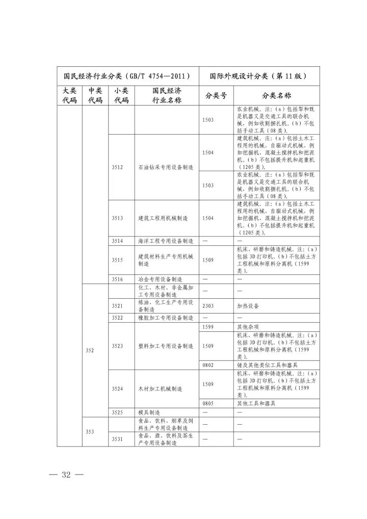 《國際外觀設計分類與國民經(jīng)濟行業(yè)分類參照關系表(試行)》印發(fā)