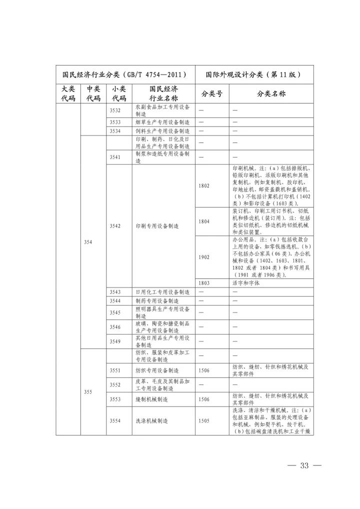 《國際外觀設計分類與國民經(jīng)濟行業(yè)分類參照關系表(試行)》印發(fā)