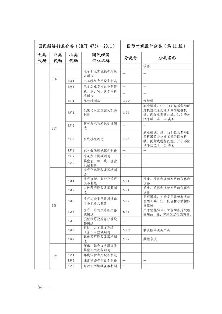 《國際外觀設計分類與國民經濟行業(yè)分類參照關系表(試行)》印發(fā)