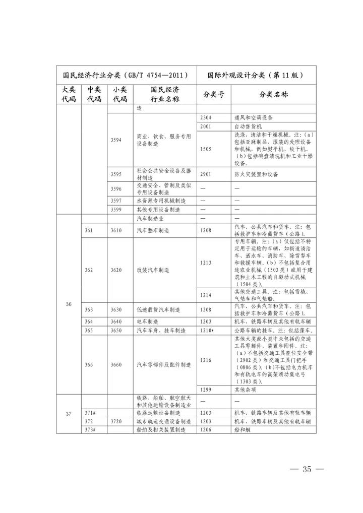 《國際外觀設計分類與國民經(jīng)濟行業(yè)分類參照關系表(試行)》印發(fā)