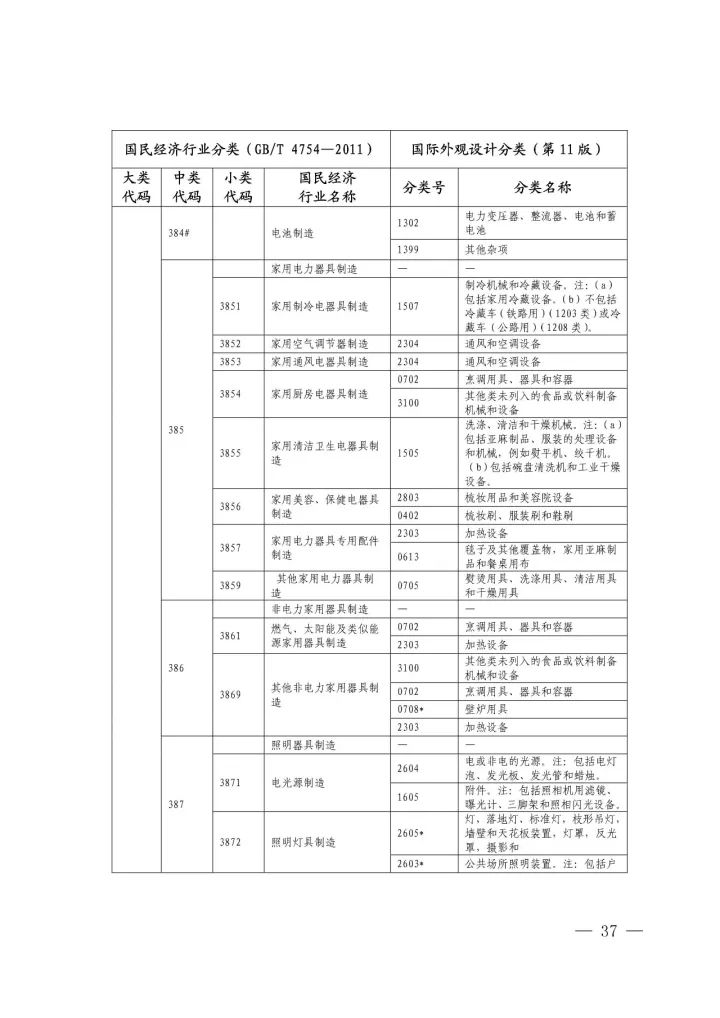 《國際外觀設計分類與國民經(jīng)濟行業(yè)分類參照關系表(試行)》印發(fā)