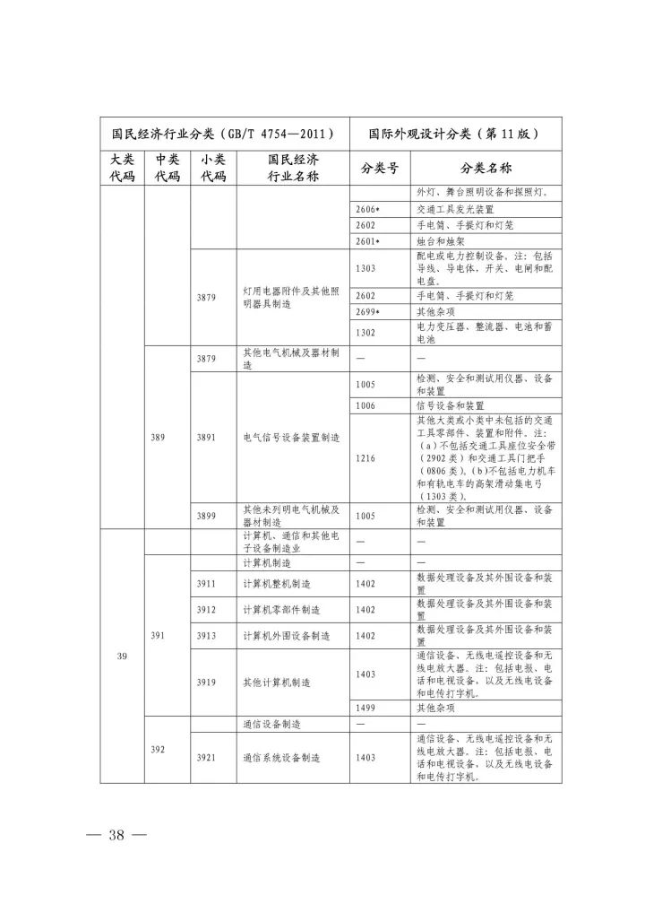 《國際外觀設計分類與國民經濟行業(yè)分類參照關系表(試行)》印發(fā)