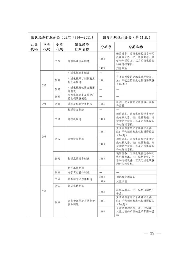 《國際外觀設計分類與國民經濟行業(yè)分類參照關系表(試行)》印發(fā)