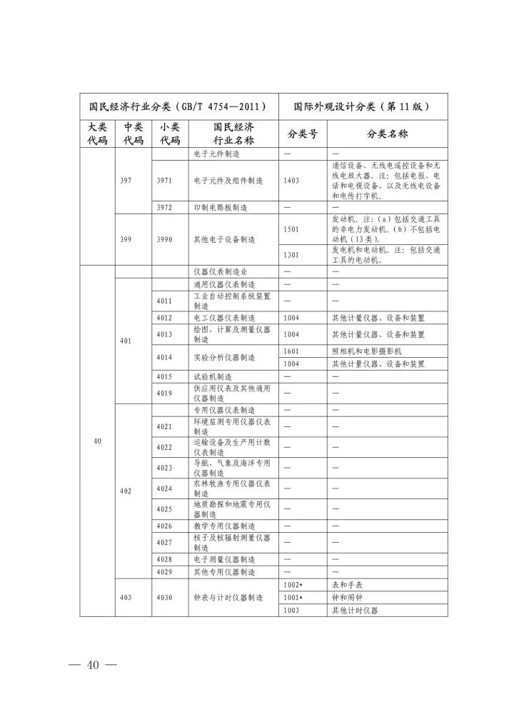 《國際外觀設計分類與國民經濟行業(yè)分類參照關系表(試行)》印發(fā)