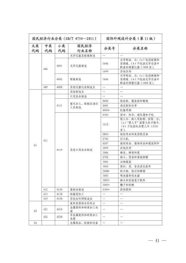 《國際外觀設計分類與國民經(jīng)濟行業(yè)分類參照關系表(試行)》印發(fā)