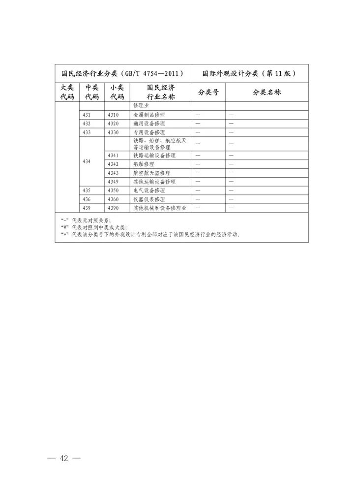 《國際外觀設計分類與國民經濟行業(yè)分類參照關系表(試行)》印發(fā)